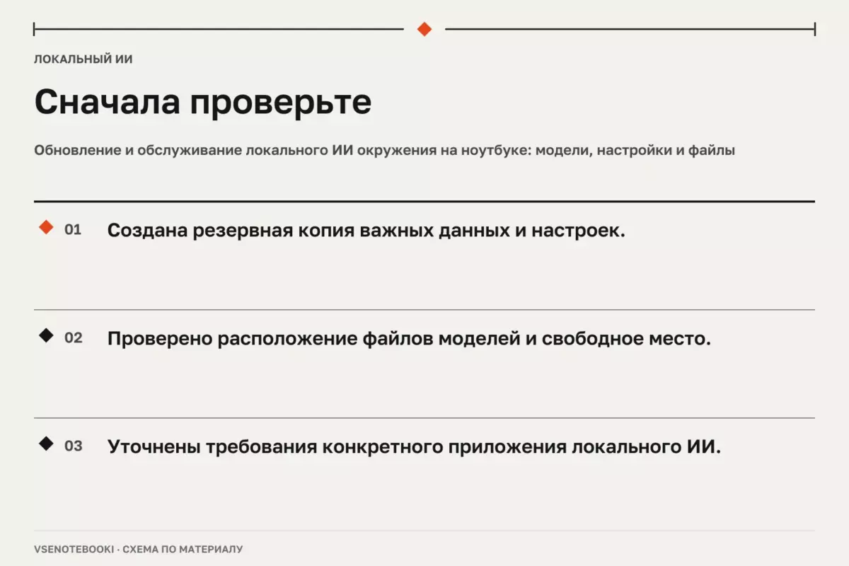 Сначала проверьте: Обновление и обслуживание локального ИИ окружения на ноутбуке: модели, настройки и файлы