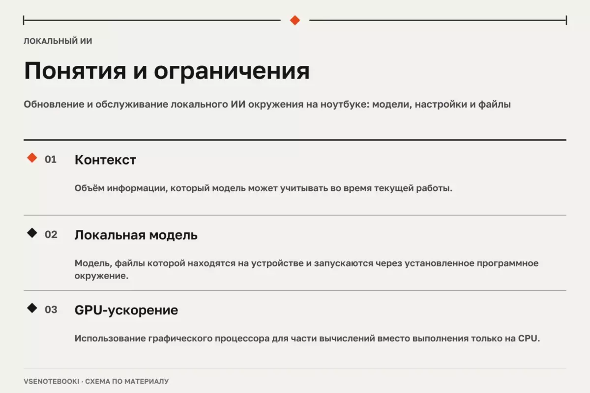 Понятия и ограничения: Обновление и обслуживание локального ИИ окружения на ноутбуке: модели, настройки и файлы