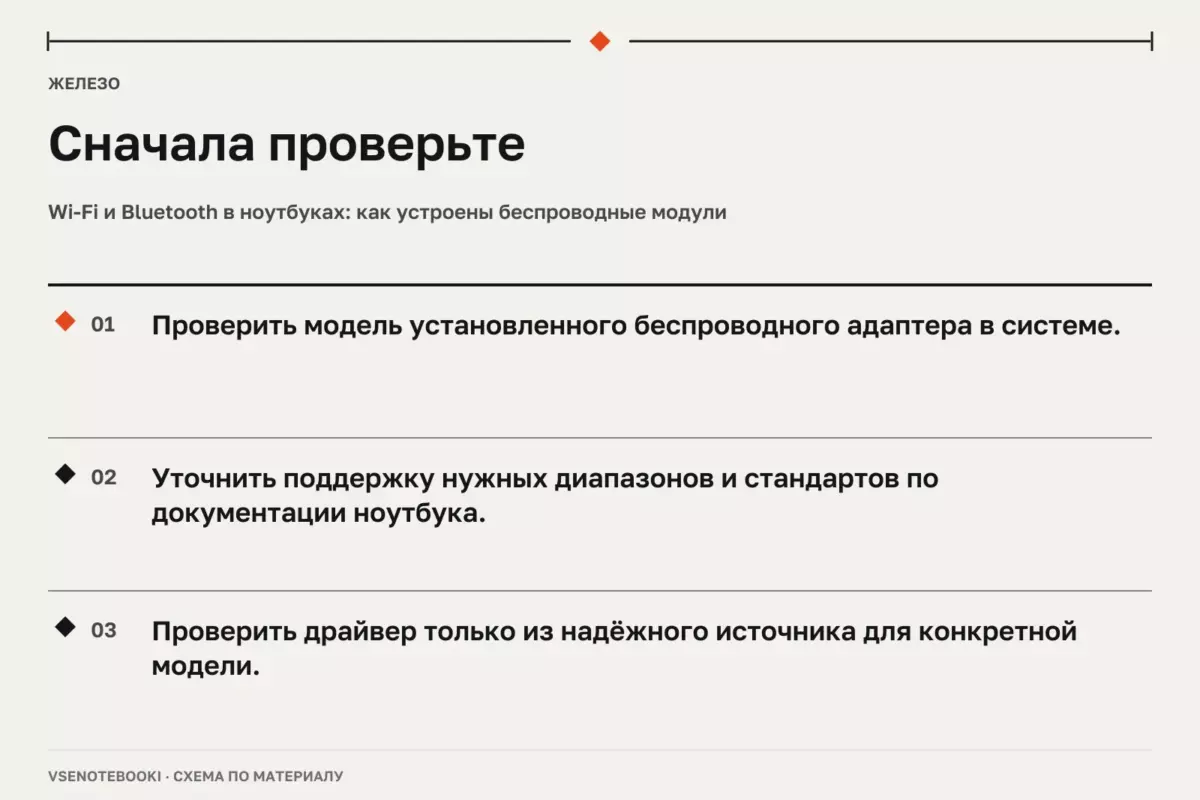 Сначала проверьте: Wi-Fi и Bluetooth в ноутбуках: как устроены беспроводные модули