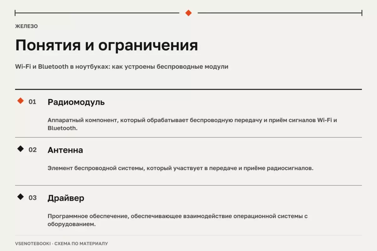 Понятия и ограничения: Wi-Fi и Bluetooth в ноутбуках: как устроены беспроводные модули