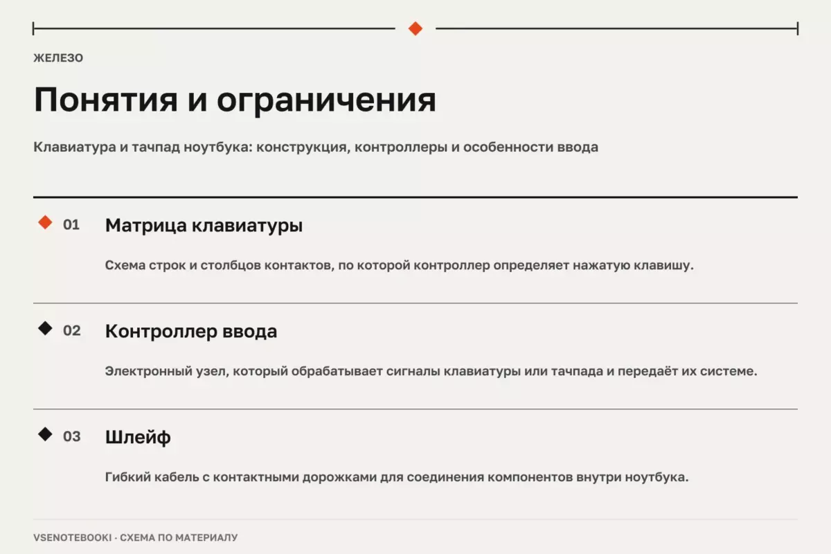 Понятия и ограничения: Клавиатура и тачпад ноутбука: конструкция, контроллеры и особенности ввода