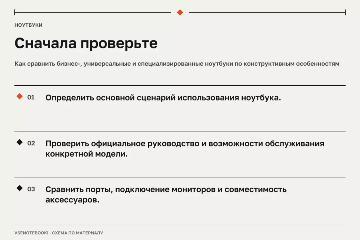 Сначала проверьте: Как сравнить бизнес-, универсальные и специализированные ноутбуки по конструктивным особенностям