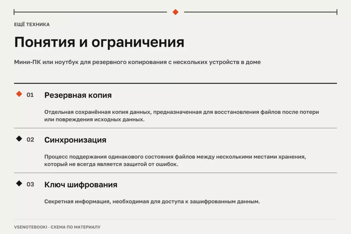 Понятия и ограничения: Мини-ПК или ноутбук для резервного копирования с нескольких устройств в доме