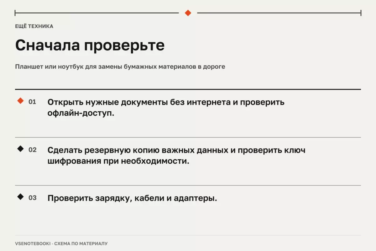 Сначала проверьте: Планшет или ноутбук для замены бумажных материалов в дороге