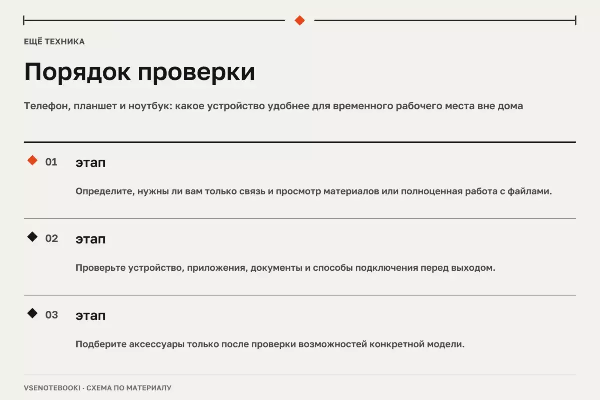 Порядок проверки: Телефон, планшет и ноутбук: какое устройство удобнее для временного рабочего места вне дома