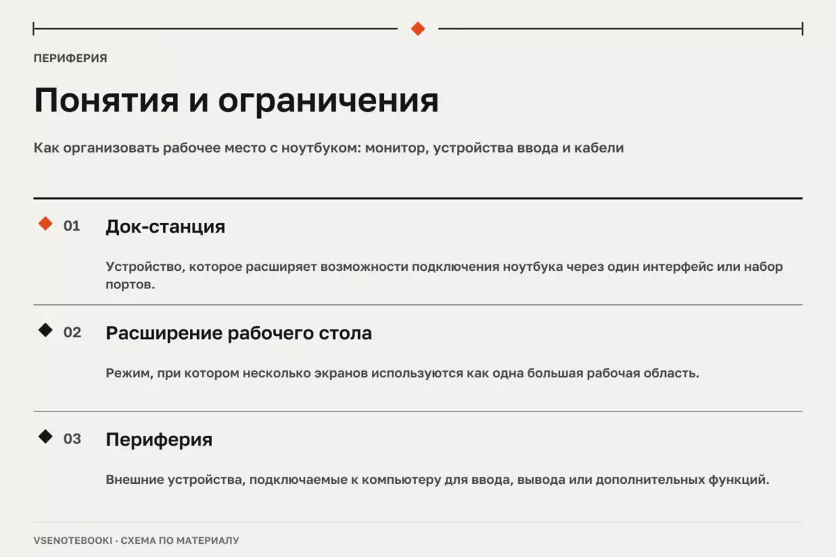 Понятия и ограничения: Как организовать рабочее место с ноутбуком: монитор, устройства ввода и кабели
