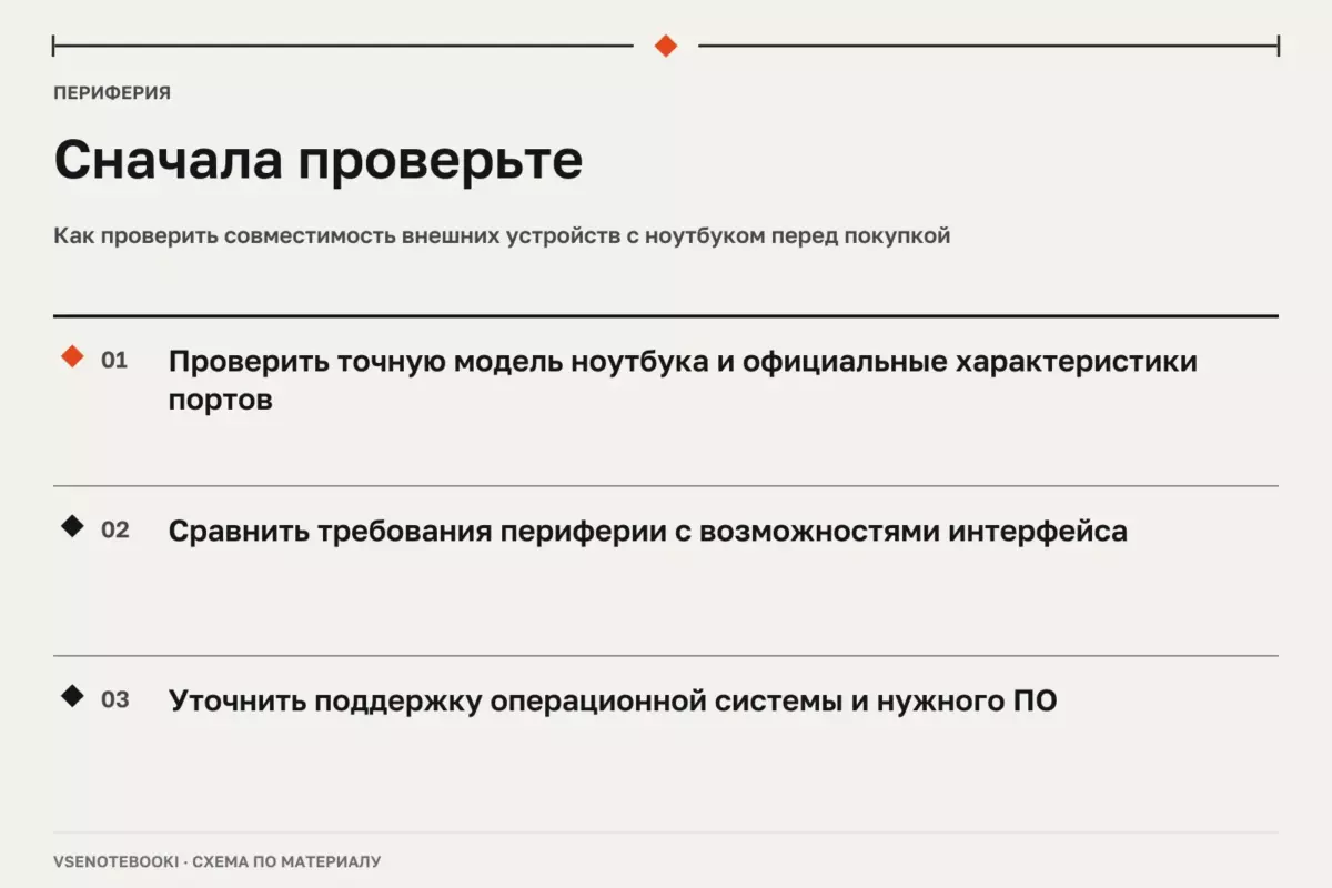 Сначала проверьте: Как проверить совместимость внешних устройств с ноутбуком перед покупкой