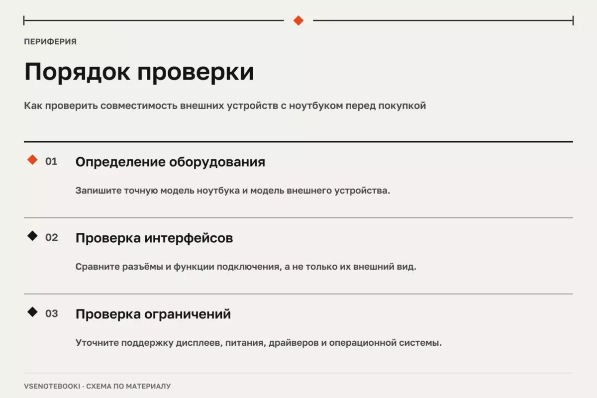 Порядок проверки: Как проверить совместимость внешних устройств с ноутбуком перед покупкой