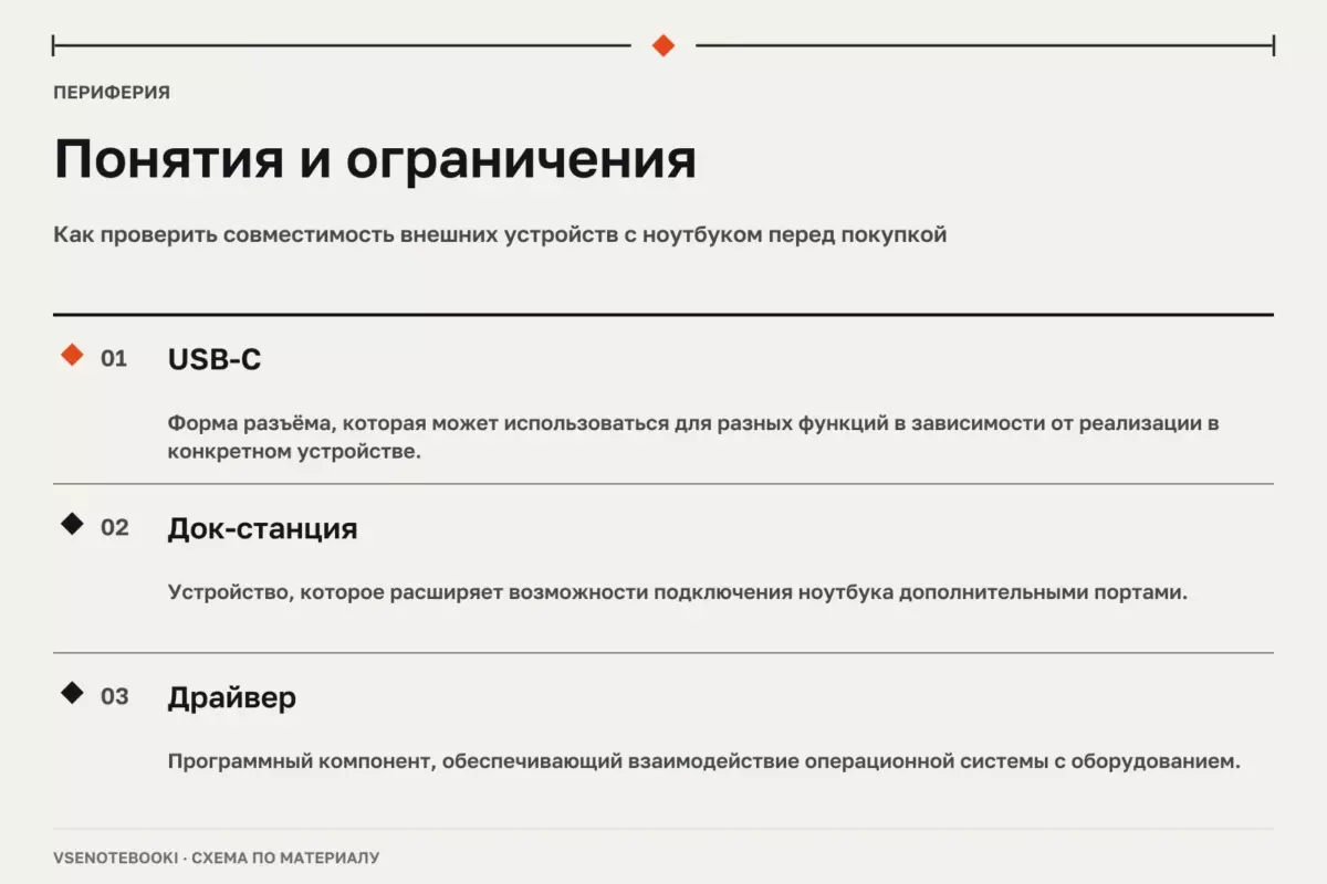 Понятия и ограничения: Как проверить совместимость внешних устройств с ноутбуком перед покупкой