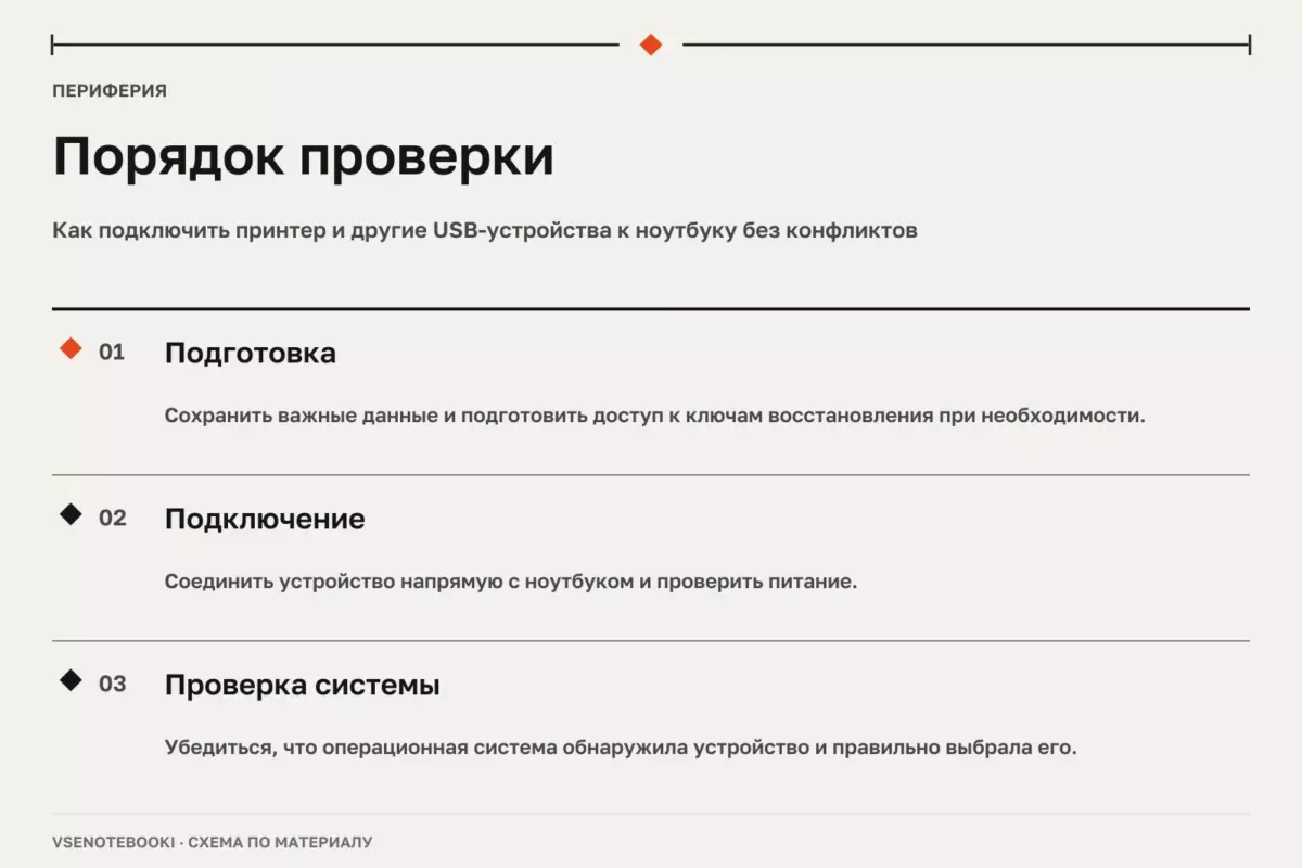 Порядок проверки: Как подключить принтер и другие USB-устройства к ноутбуку без конфликтов