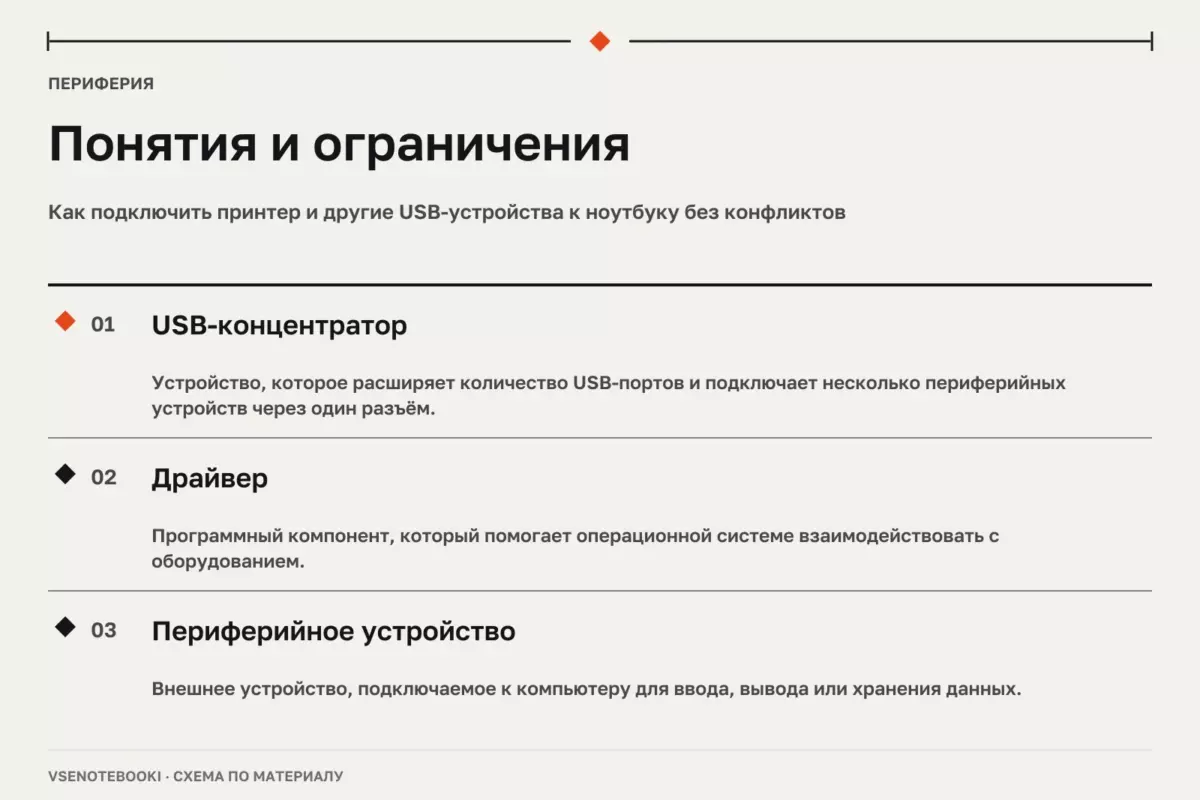 Понятия и ограничения: Как подключить принтер и другие USB-устройства к ноутбуку без конфликтов