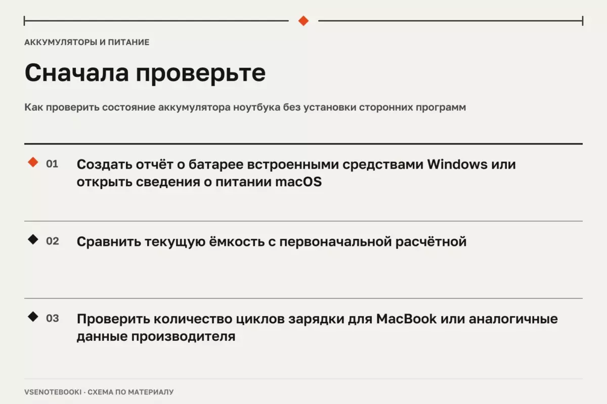 Сначала проверьте: Как проверить состояние аккумулятора ноутбука без установки сторонних программ