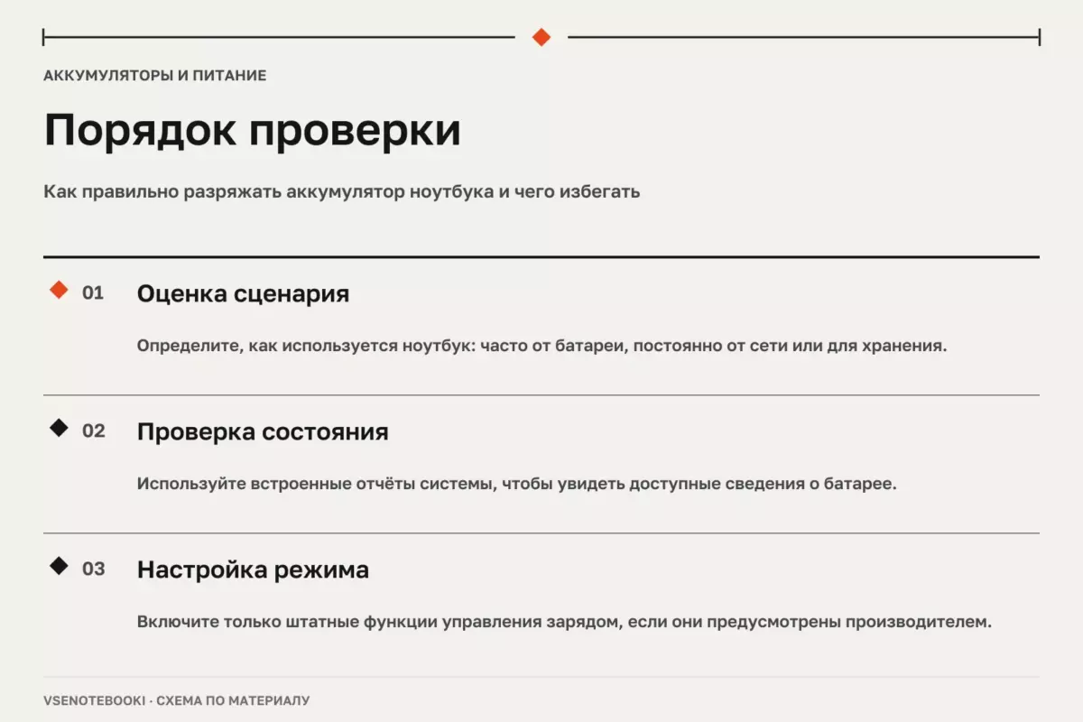 Порядок проверки: Как правильно разряжать аккумулятор ноутбука и чего избегать