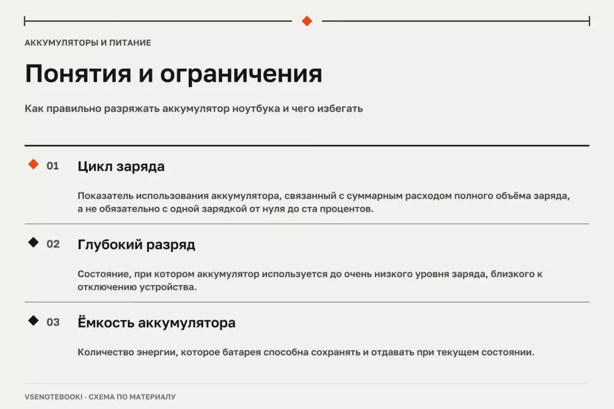 Понятия и ограничения: Как правильно разряжать аккумулятор ноутбука и чего избегать