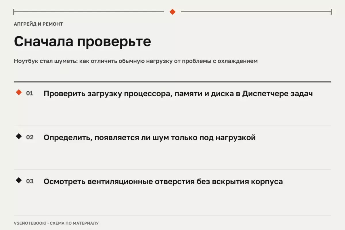 Сначала проверьте: Ноутбук стал шуметь: как отличить обычную нагрузку от проблемы с охлаждением