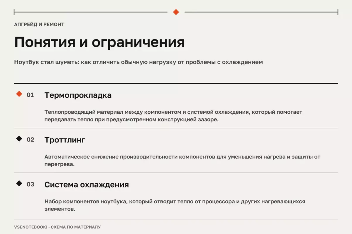 Понятия и ограничения: Ноутбук стал шуметь: как отличить обычную нагрузку от проблемы с охлаждением
