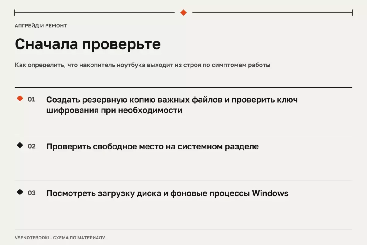 Сначала проверьте: Как определить, что накопитель ноутбука выходит из строя по симптомам работы