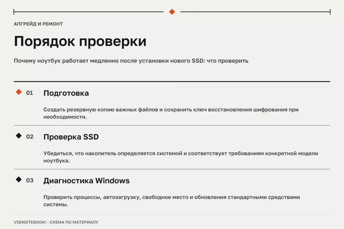 Порядок проверки: Почему ноутбук работает медленно после установки нового SSD: что проверить