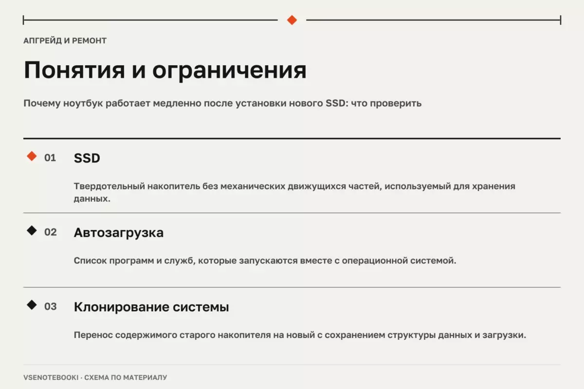 Понятия и ограничения: Почему ноутбук работает медленно после установки нового SSD: что проверить