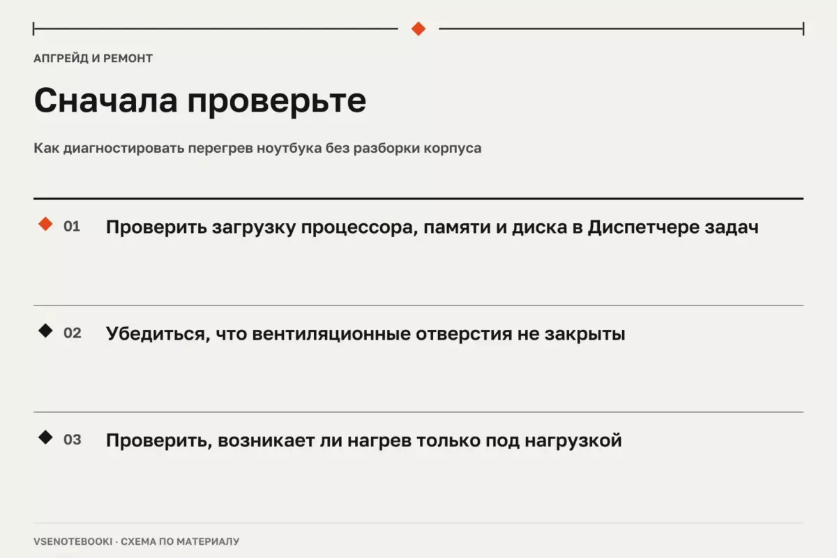 Сначала проверьте: Как диагностировать перегрев ноутбука без разборки корпуса