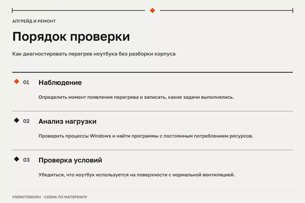 Порядок проверки: Как диагностировать перегрев ноутбука без разборки корпуса