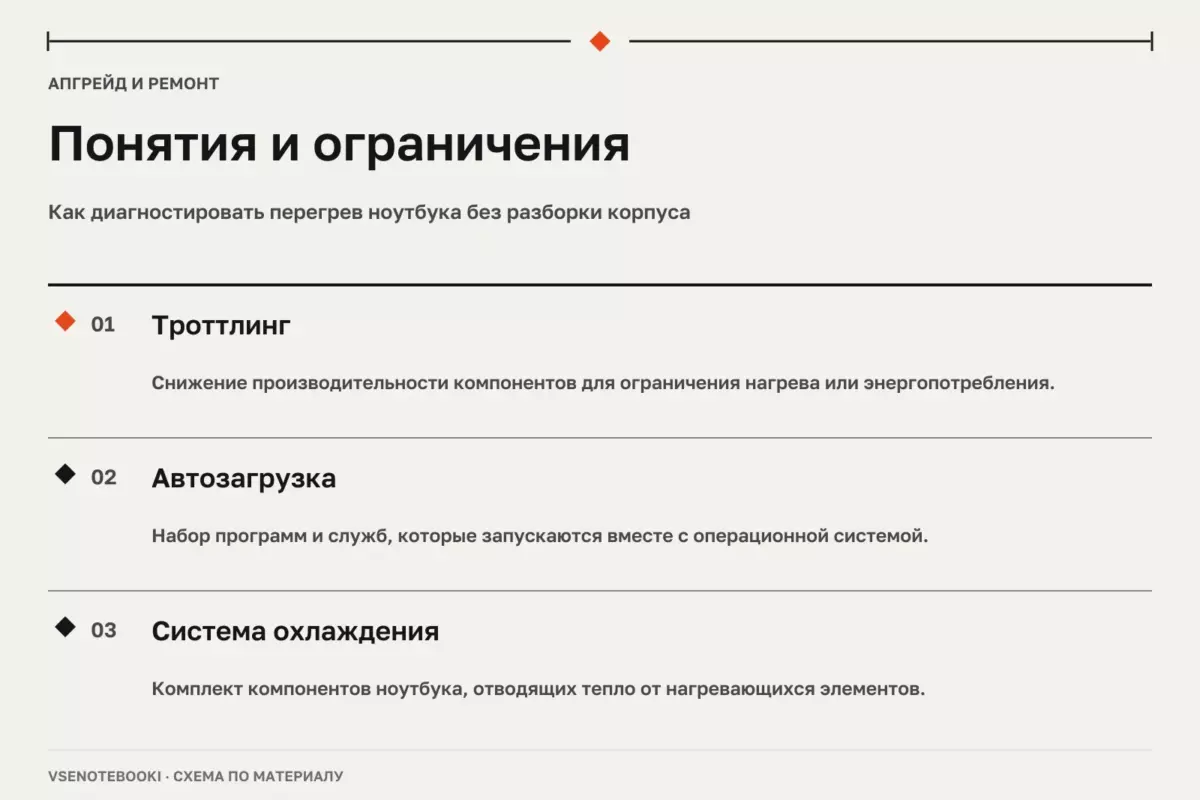 Понятия и ограничения: Как диагностировать перегрев ноутбука без разборки корпуса