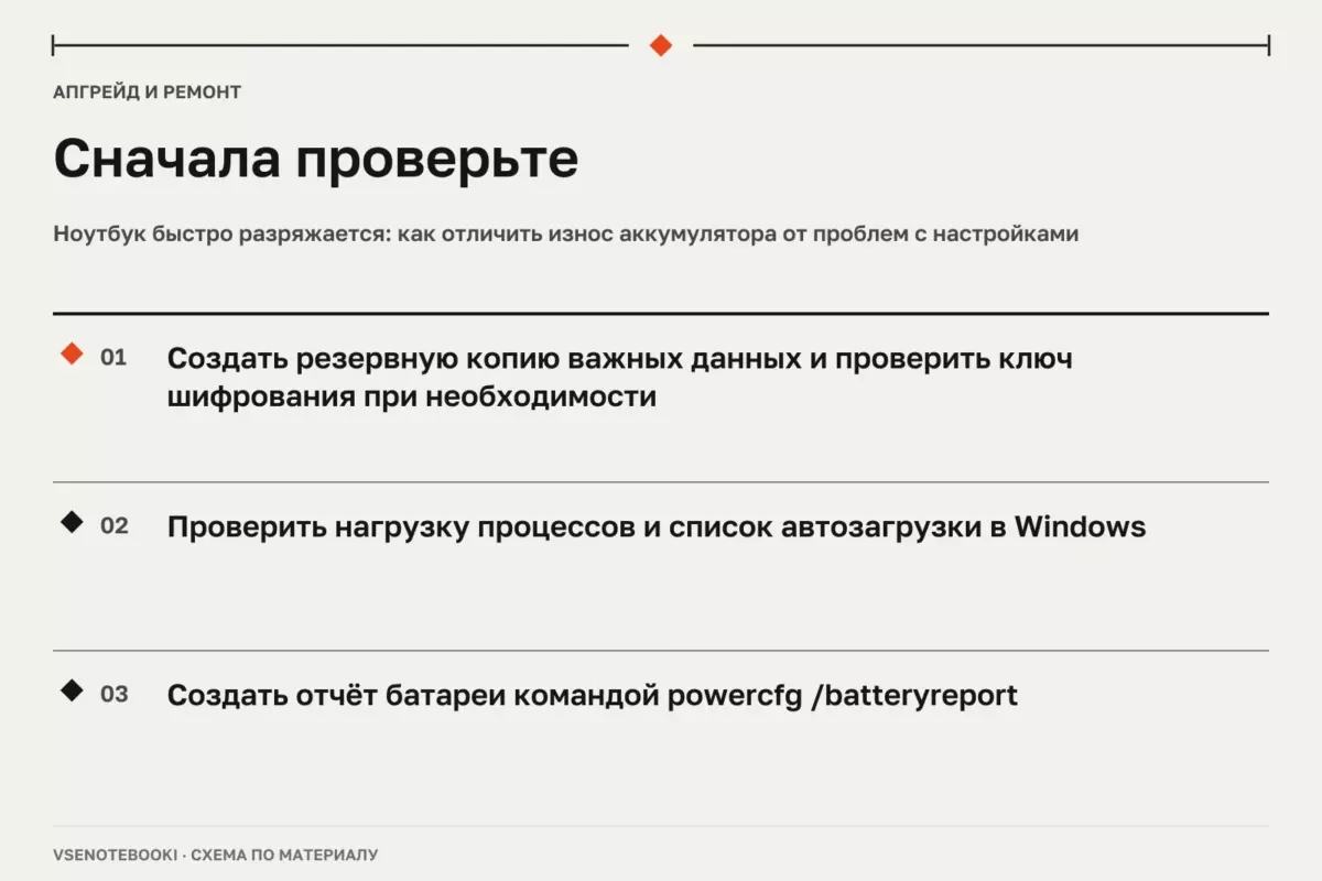 Сначала проверьте: Ноутбук быстро разряжается: как отличить износ аккумулятора от проблем с настройками