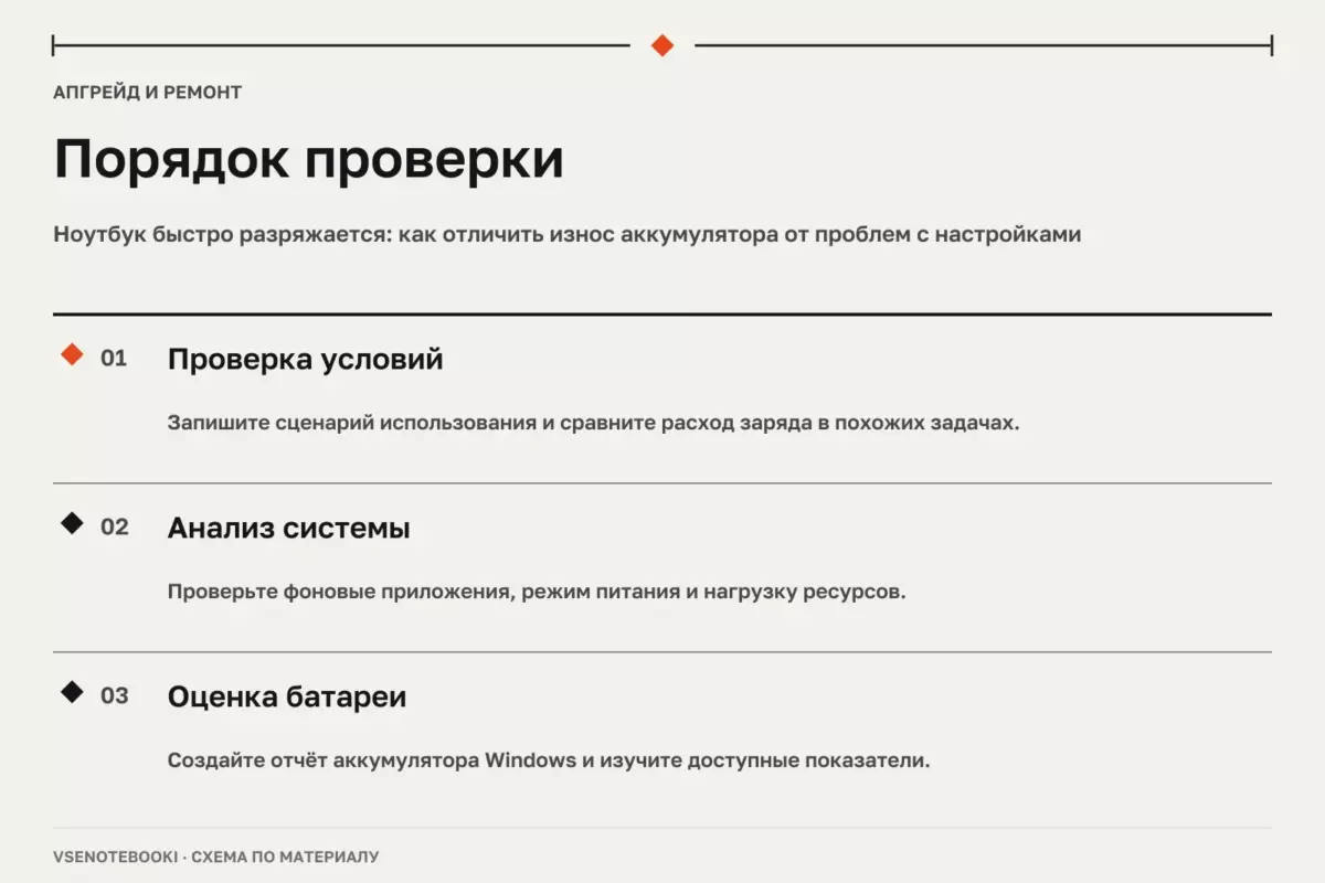 Порядок проверки: Ноутбук быстро разряжается: как отличить износ аккумулятора от проблем с настройками