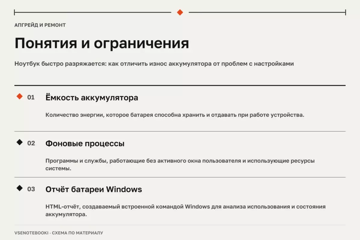 Понятия и ограничения: Ноутбук быстро разряжается: как отличить износ аккумулятора от проблем с настройками