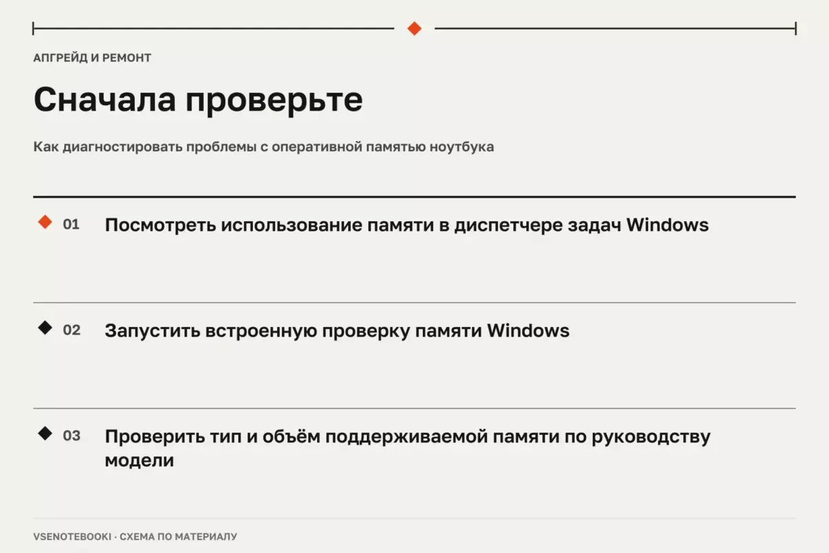 Сначала проверьте: Как диагностировать проблемы с оперативной памятью ноутбука