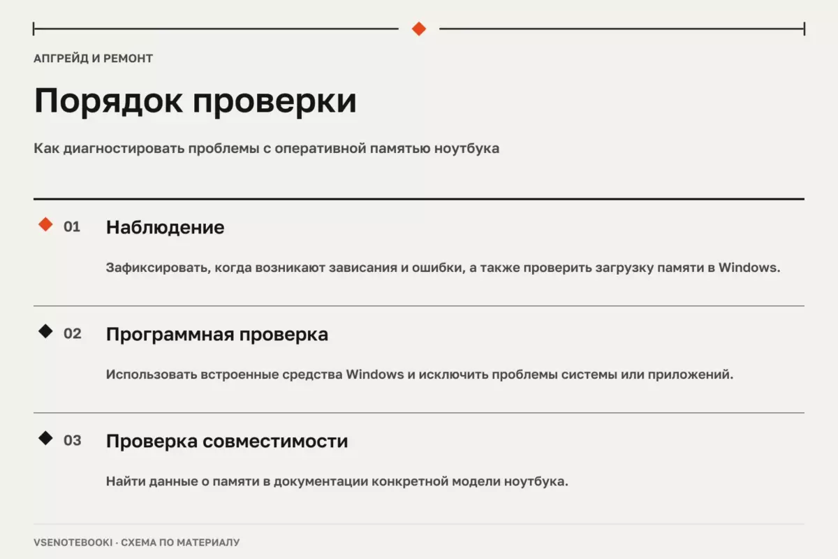 Порядок проверки: Как диагностировать проблемы с оперативной памятью ноутбука