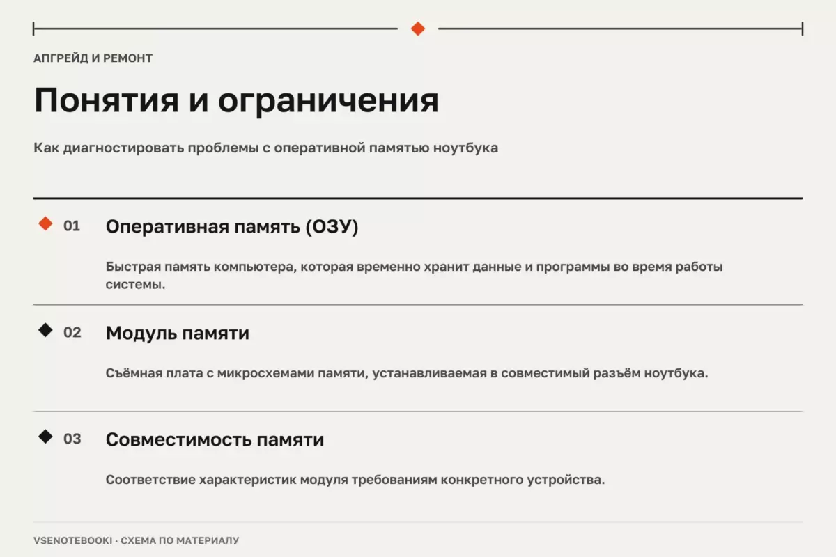 Понятия и ограничения: Как диагностировать проблемы с оперативной памятью ноутбука
