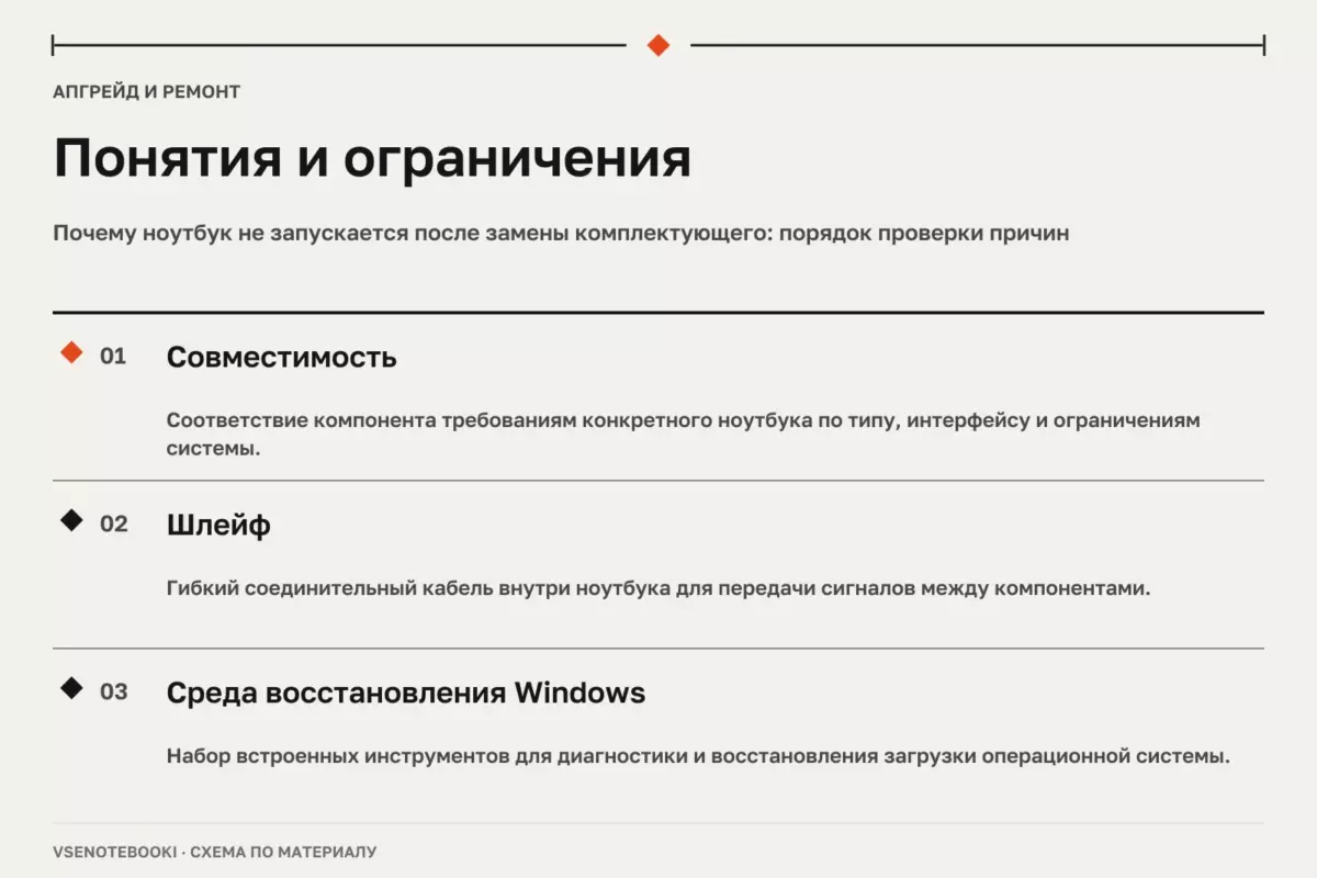 Понятия и ограничения: Почему ноутбук не запускается после замены комплектующего: порядок проверки причин