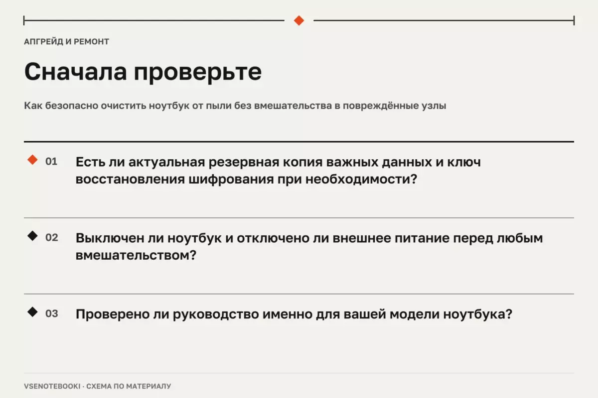 Сначала проверьте: Как безопасно очистить ноутбук от пыли без вмешательства в повреждённые узлы