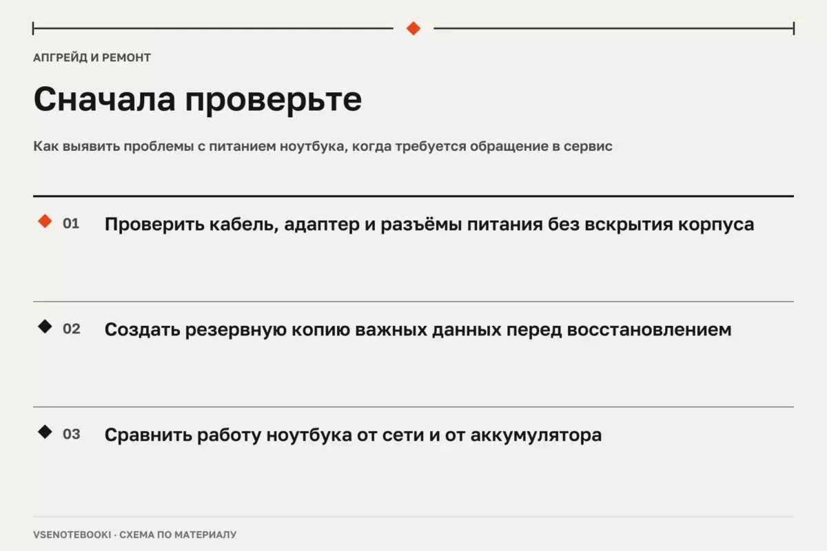 Сначала проверьте: Как выявить проблемы с питанием ноутбука, когда требуется обращение в сервис