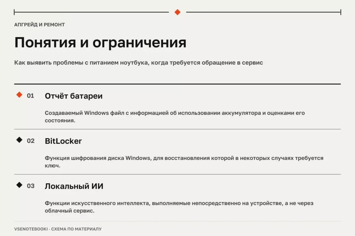 Понятия и ограничения: Как выявить проблемы с питанием ноутбука, когда требуется обращение в сервис
