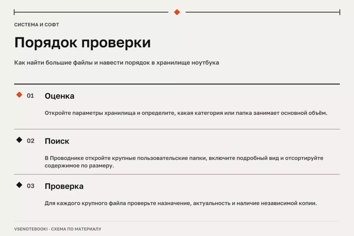 Порядок проверки: Как найти большие файлы и навести порядок в хранилище ноутбука