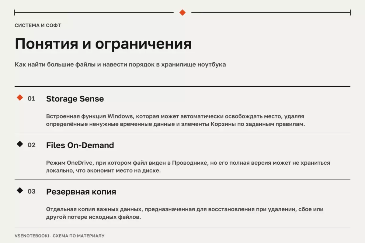 Понятия и ограничения: Как найти большие файлы и навести порядок в хранилище ноутбука