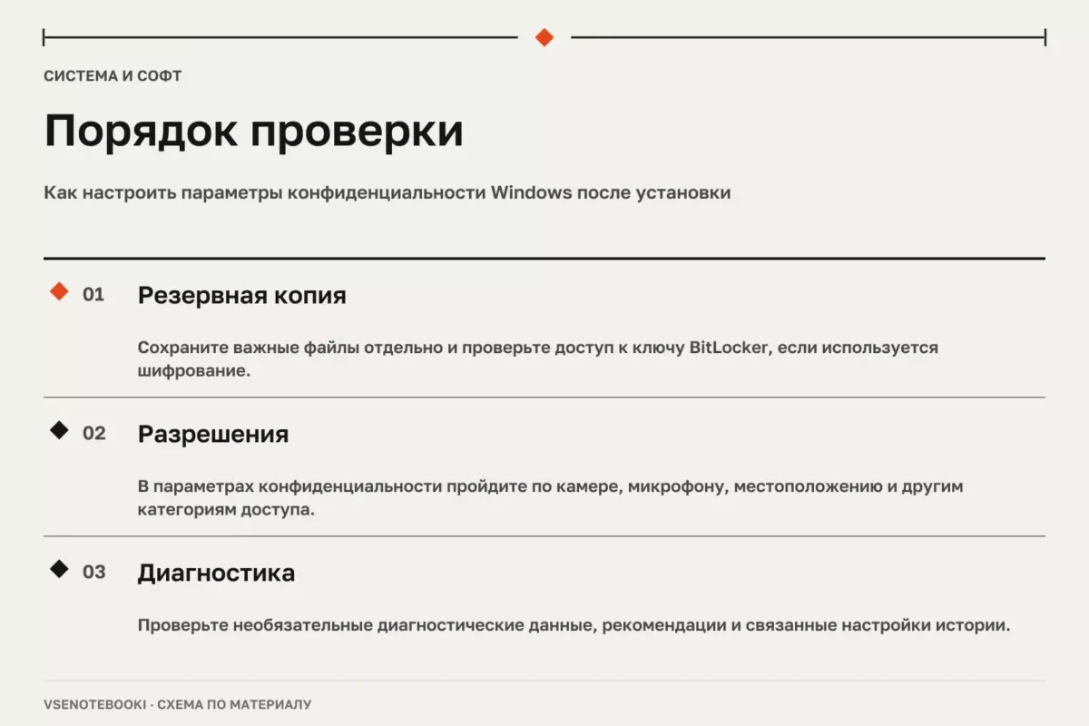 Порядок проверки: Как настроить параметры конфиденциальности Windows после установки