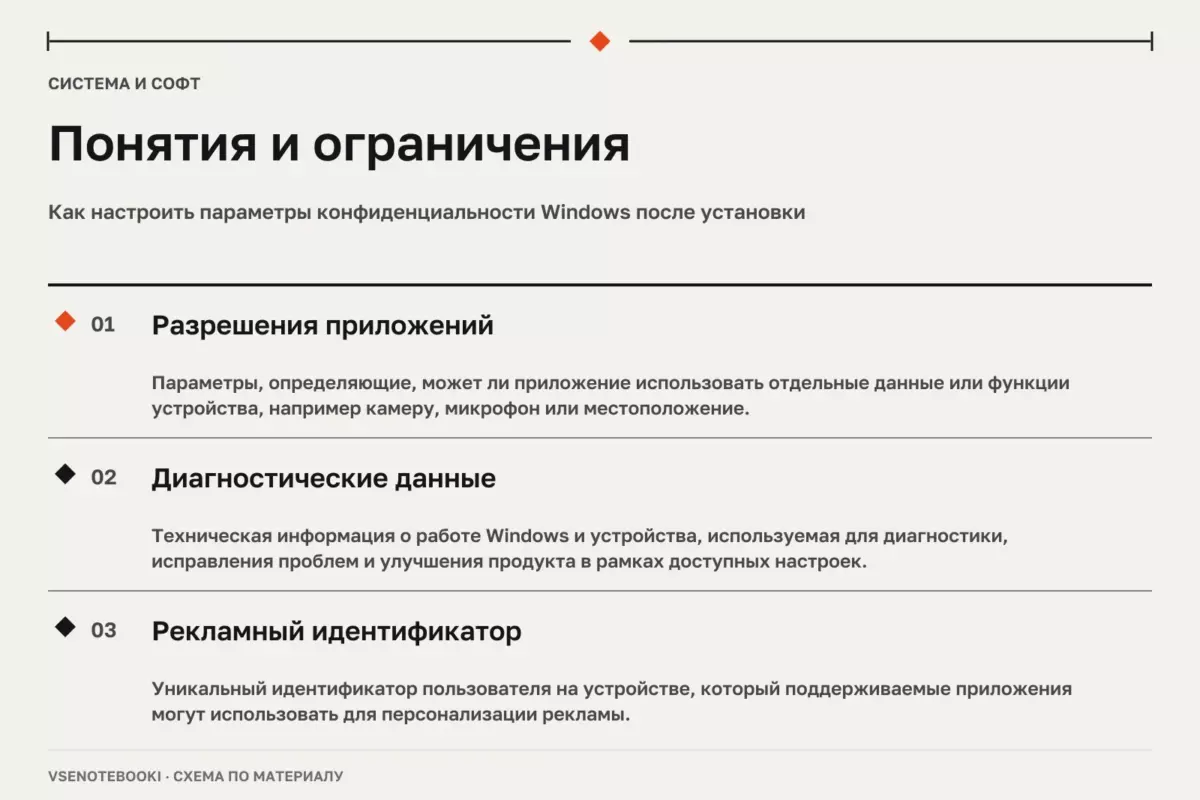 Понятия и ограничения: Как настроить параметры конфиденциальности Windows после установки