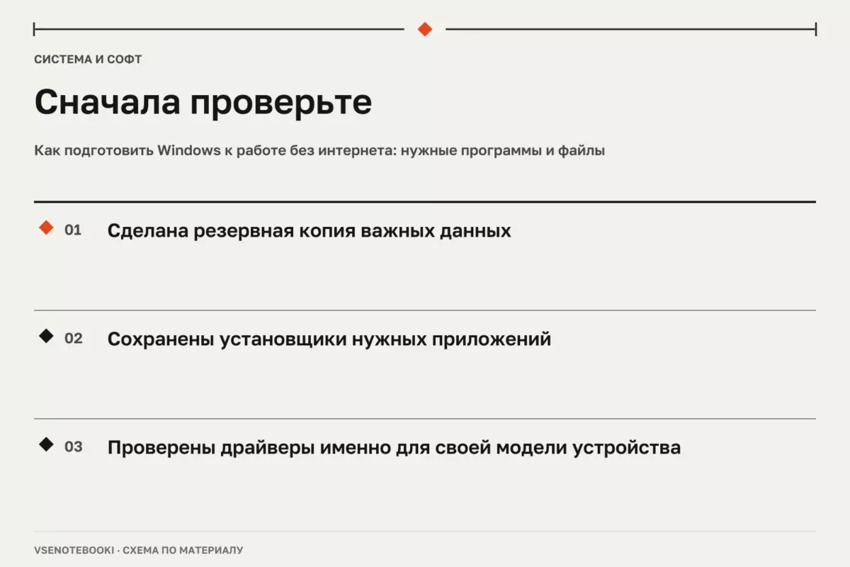 Сначала проверьте: Как подготовить Windows к работе без интернета: нужные программы и файлы
