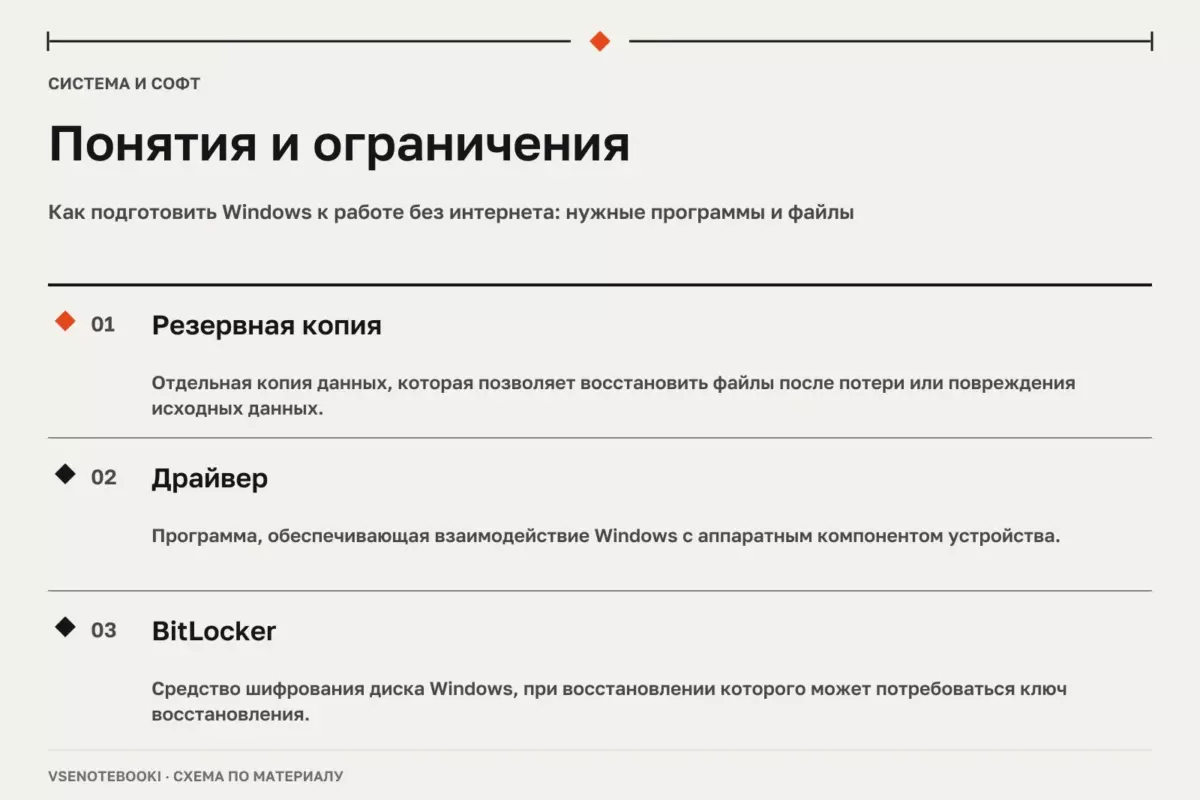 Понятия и ограничения: Как подготовить Windows к работе без интернета: нужные программы и файлы