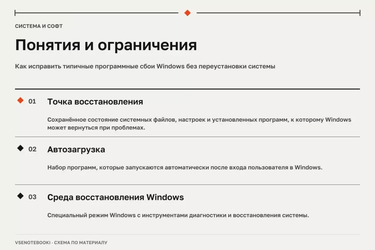 Понятия и ограничения: Как исправить типичные программные сбои Windows без переустановки системы