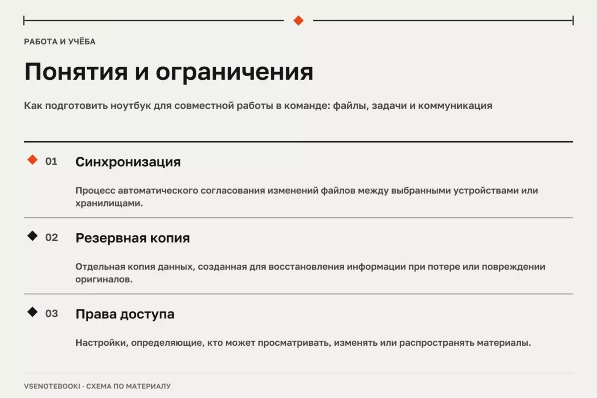 Понятия и ограничения: Как подготовить ноутбук для совместной работы в команде: файлы, задачи и коммуникация