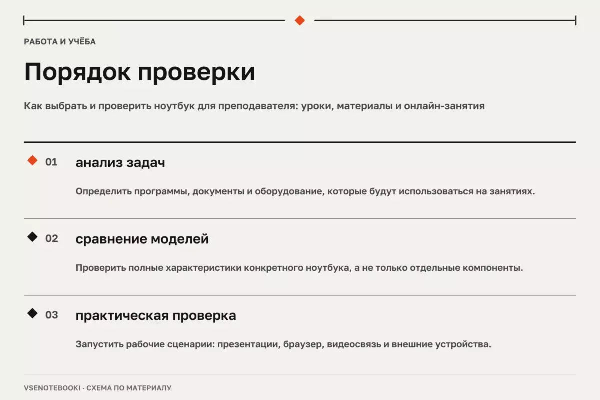 Порядок проверки: Как выбрать и проверить ноутбук для преподавателя: уроки, материалы и онлайн-занятия
