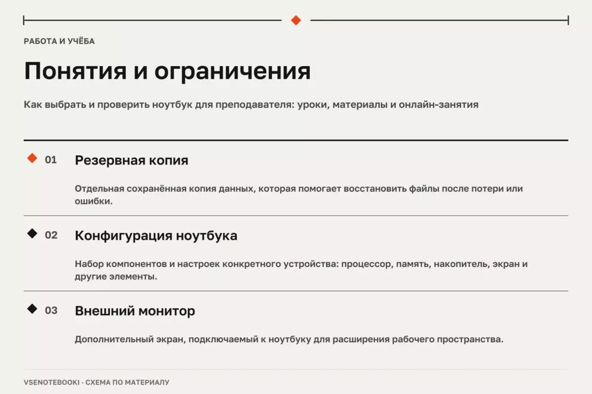 Понятия и ограничения: Как выбрать и проверить ноутбук для преподавателя: уроки, материалы и онлайн-занятия
